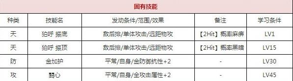 一血万杰福禄技能培养评价装饰搭配介绍