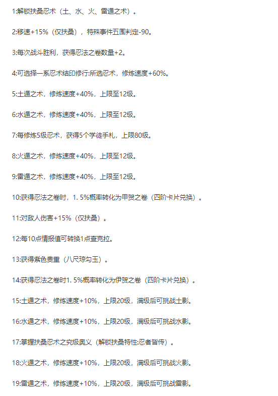 最强蜗牛忍者训练加点攻略