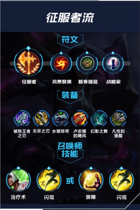 lol手游卡莎出装天赋攻略