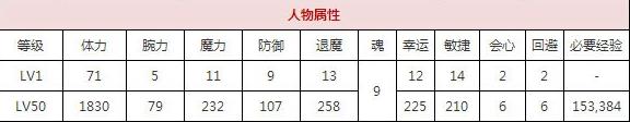 一血万杰猪口暮露技能培养评价装饰搭配介绍