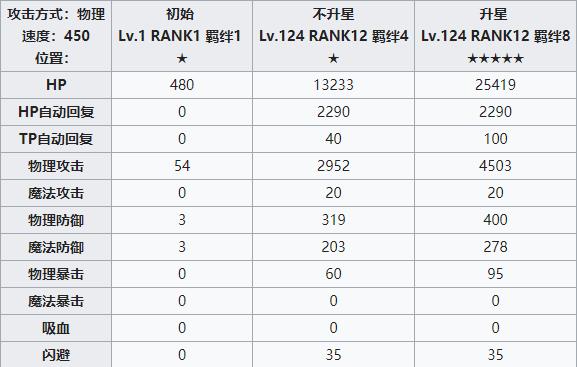 公主连结redive步未攻略