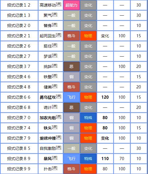 宝可梦剑盾钢铠鸦招式列表