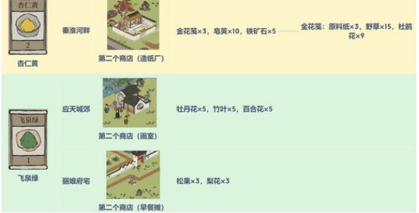 江南百景图所有颜料获得攻略