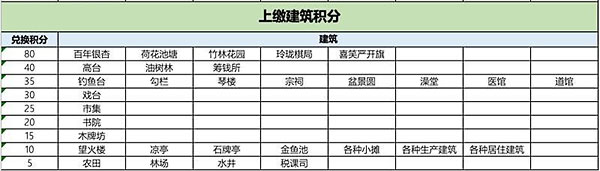 江南百景图画图桌兑换推荐