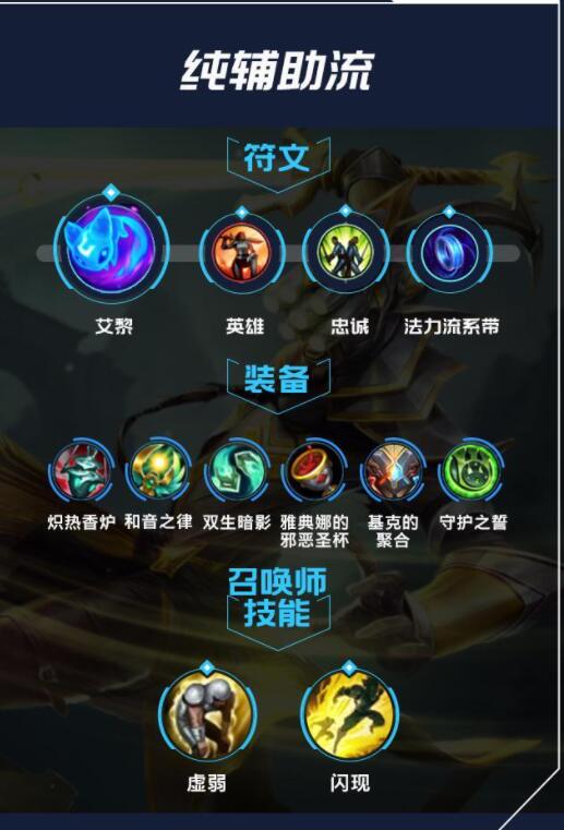 lol手游风女出装天赋攻略