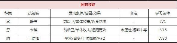 一血万杰才藏技能培养评价装饰搭配介绍