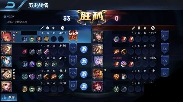 王者荣耀kda术语含义解析