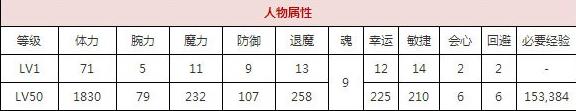 一血万杰爱宕天狗技能培养评价装饰搭配介绍