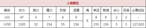 一血万杰弁财天技能培养评价装饰搭配介绍