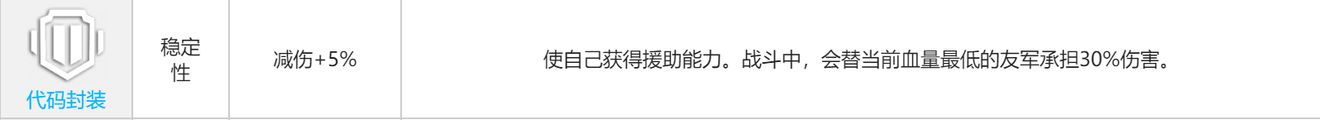 少女前线云图计划克罗琦角色攻略
