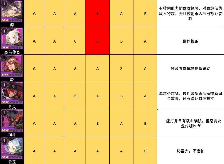 山海镜花镜灵强度排名