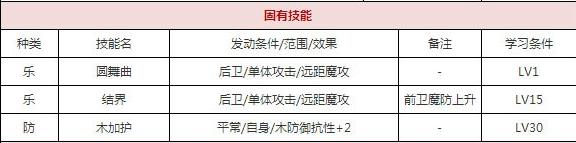 一血万杰天钿女技能培养评价装饰搭配介绍
