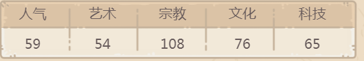 最强蜗牛大黑天绘卷贵重品攻略