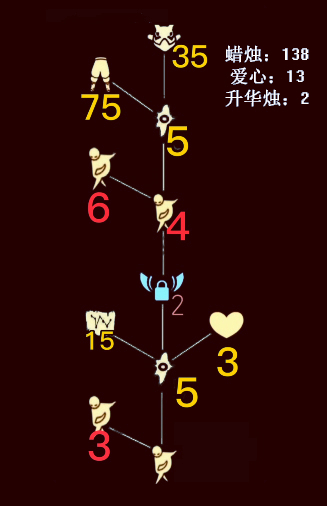 光遇弯喙面具兑换蜡烛数量介绍