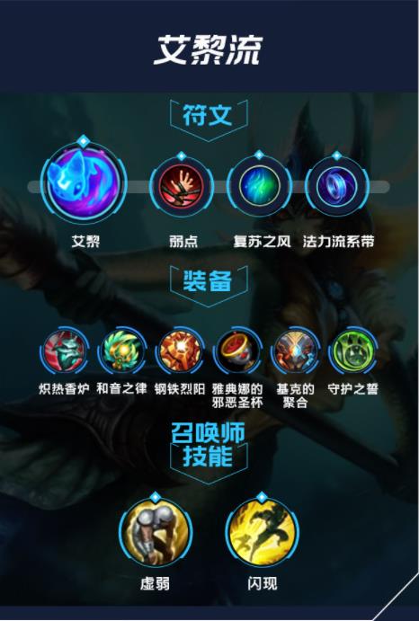 lol手游娜美出装天赋攻略