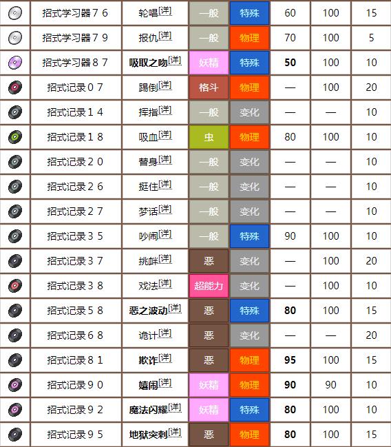 宝可梦剑盾诈唬魔技能列表