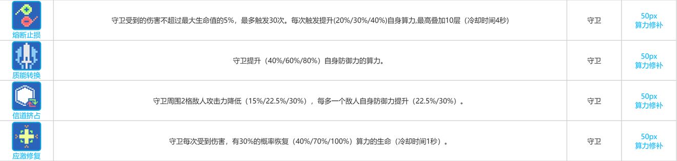 少女前线云图计划克罗琦角色攻略