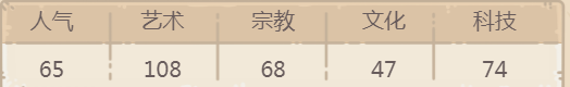 最强蜗牛赫尔墨斯里拉琴贵重品攻略