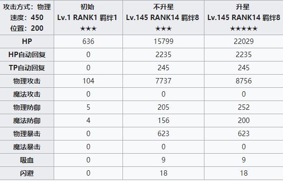 公主连结redive嘉夜攻略