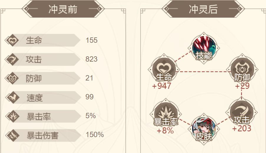 山海镜花精卫属性技能实战评价介绍