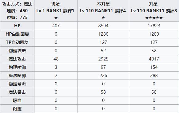 公主连结redive铃莓攻略