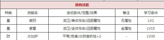 一血万杰云外镜技能培养评价装饰搭配介绍