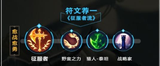 lol手游奥拉夫出装天赋攻略
