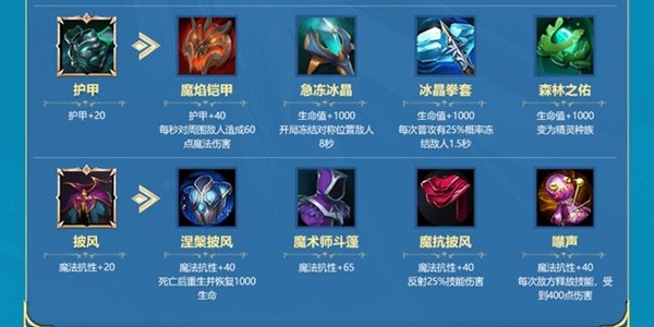 战歌竞技场装备合成大全
