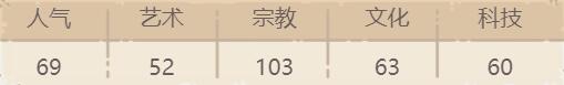 最强蜗牛阿戈摩托贵重品攻略