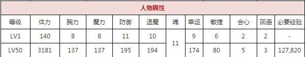 一血万杰双代须佐之男技能培养评价装饰搭配介绍