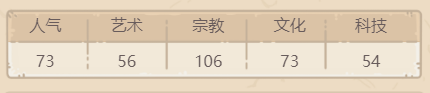 最强蜗牛筋斗云贵重品攻略