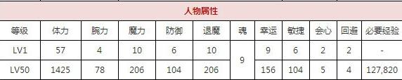 一血万杰云外镜技能培养评价装饰搭配介绍