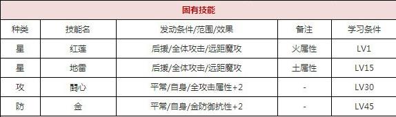 一血万杰双代月读技能培养评价装饰搭配介绍