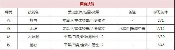 一血万杰布袋技能培养评价装饰搭配介绍