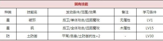 一血万杰果心居士技能培养评价装饰搭配介绍