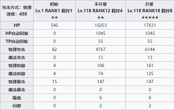公主连结redive惠理子攻略