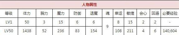 一血万杰那须与一技能培养评价装饰搭配介绍