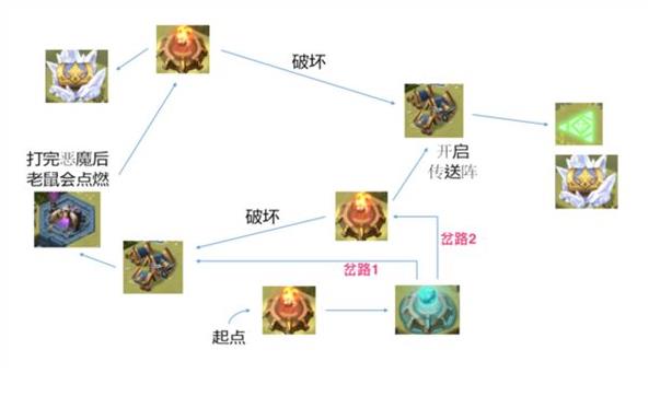 剑与远征涌潮林地全部奖励通关攻略