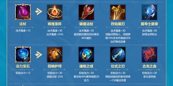 战歌竞技场装备合成大全
