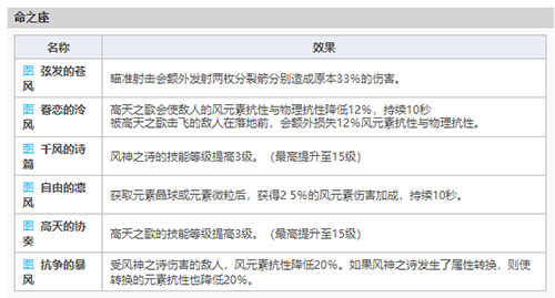 原神温迪获得方法介绍