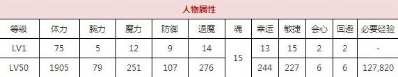 一血万杰双代牛若丸技能培养评价装饰搭配介绍