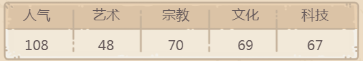 最强蜗牛麦哲伦的望远镜贵重品攻略