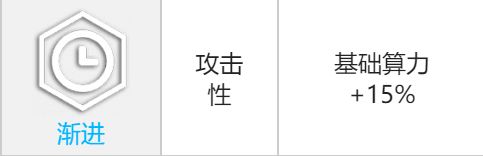 少女前线云图计划克罗琦角色攻略