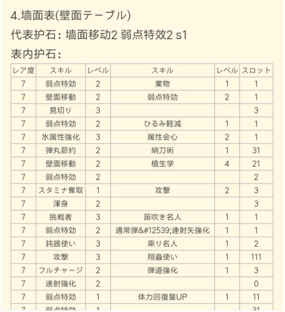 怪物猎人崛起护石表
