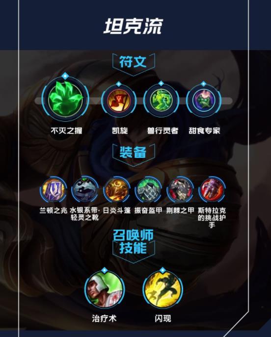 lol手游盖伦出装天赋攻略