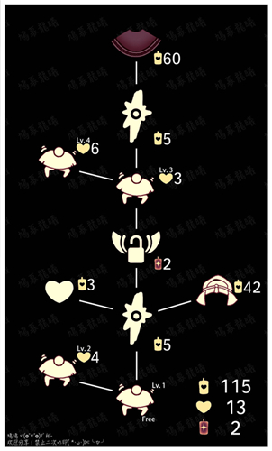 光遇魔法季先祖兑换表