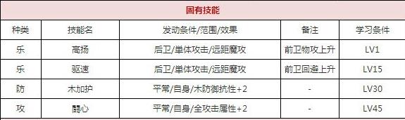 一血万杰爱宕天狗技能培养评价装饰搭配介绍
