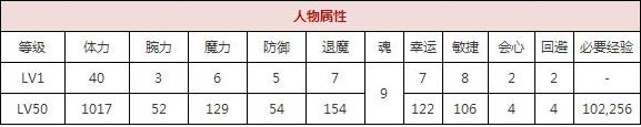 一血万杰提灯火技能培养评价装饰搭配介绍