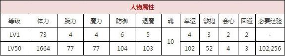 一血万杰水蛭子技能培养评价装饰搭配介绍
