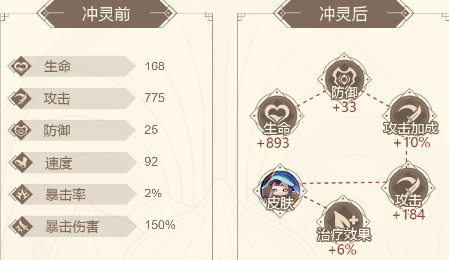 山海镜花菌人属性技能实战评价介绍